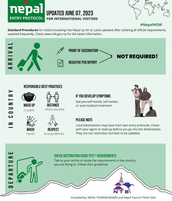 Trekking protocol notice during covid in Nepal