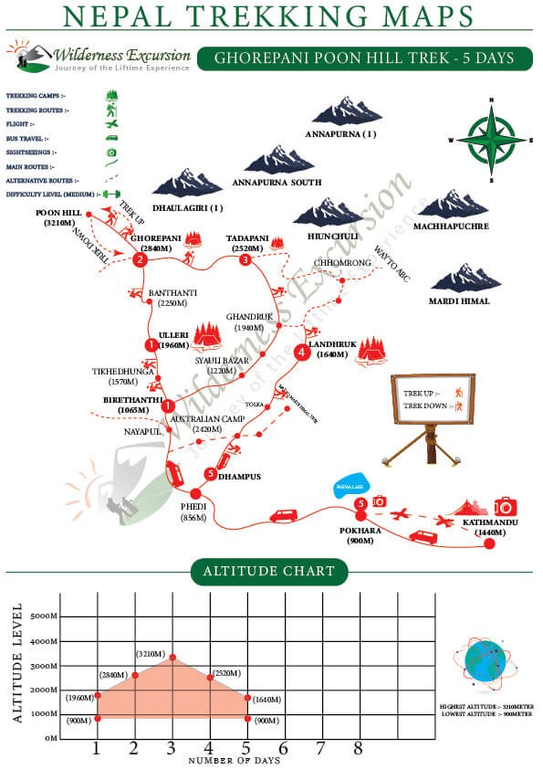 Ghorepani Poon Hill Trek - Map